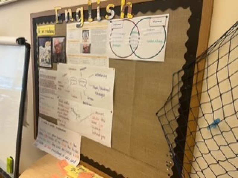 5 Tips for the Perfect Book-based Working Wall 