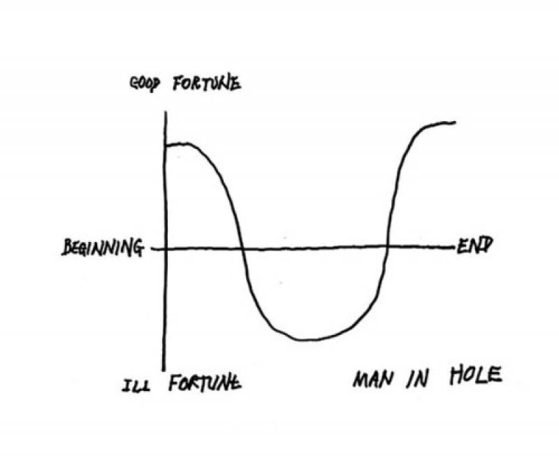 maninaholwkurtvonnegut