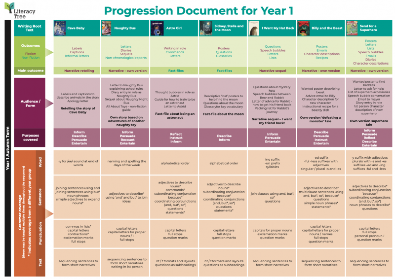 progressiondocumentforyear1_1