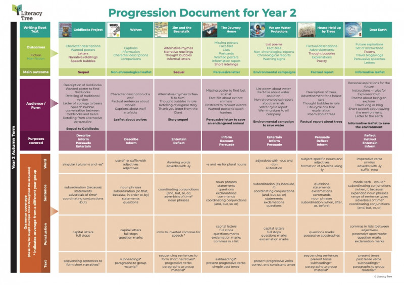 progressiondocumentforyear23