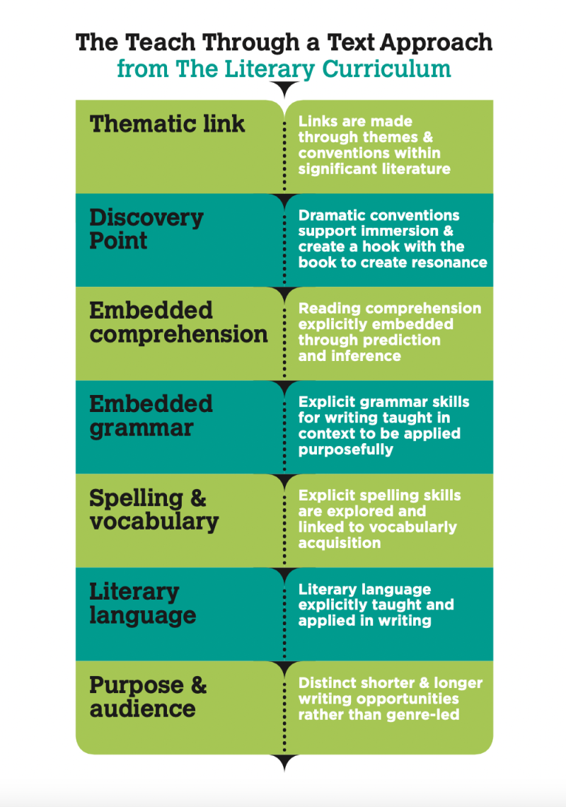 An Engaging Start to the Year: Discovering the Unknown