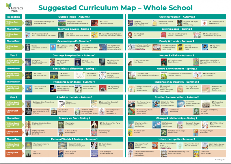 How to use... Curriculum Maps