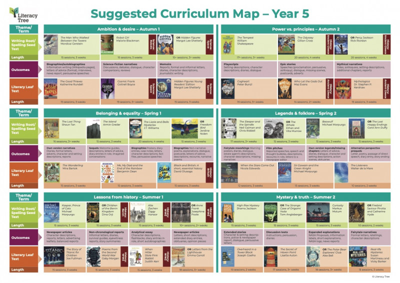 year5curriculummap13