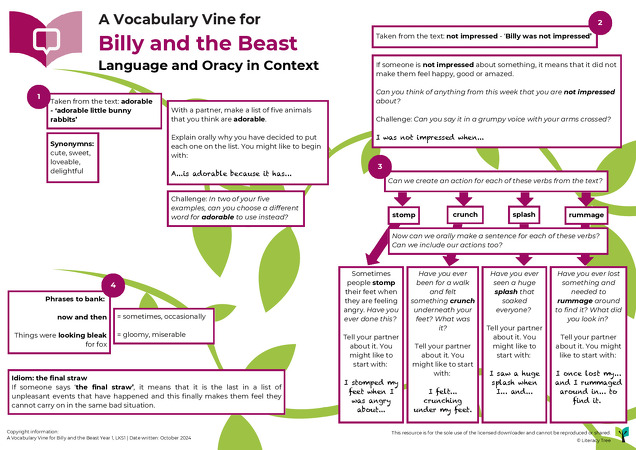 Billy and the Beast