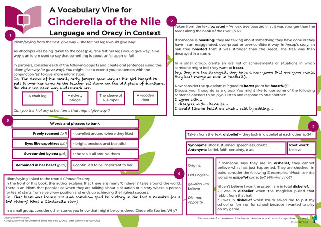 Cinderella of the Nile