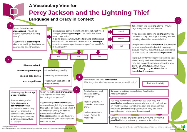 Percy Jackson and The Lightning Thief