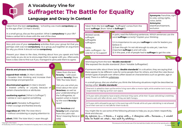 Suffragette, The Battle for Equality