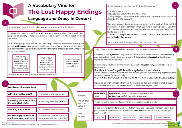The Lost Happy Endings