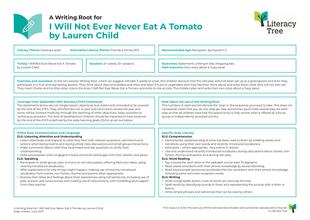 I Will Not Ever Never Eat A Tomato