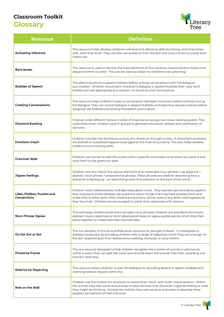 Classroom Toolkit Glossary