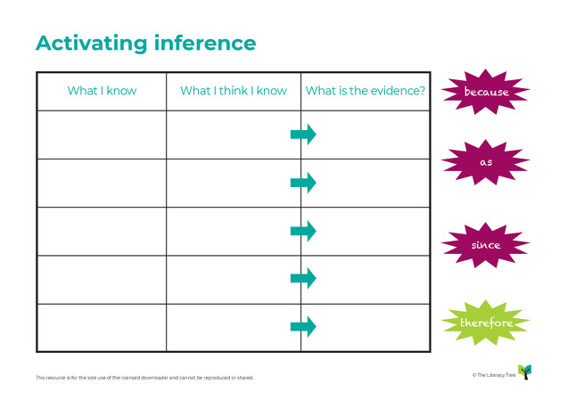 Activating Inference