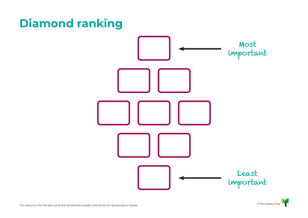 Diamond Ranking