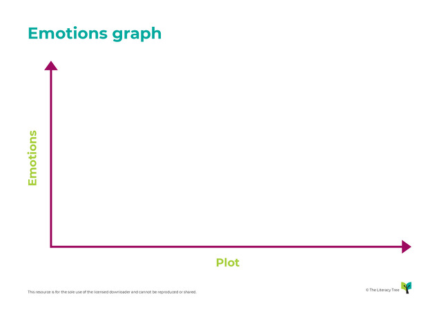 Emotions Graph