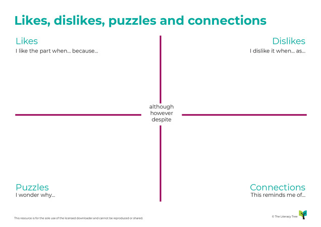 Likes, Dislikes, Puzzles and Connections