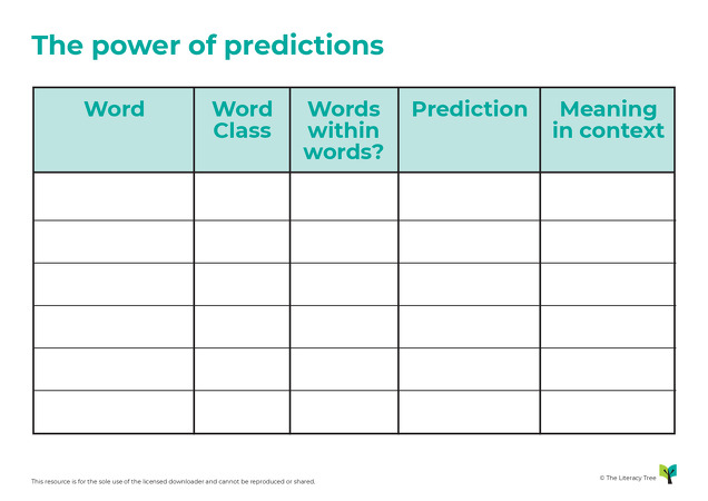 The Power of Predictions