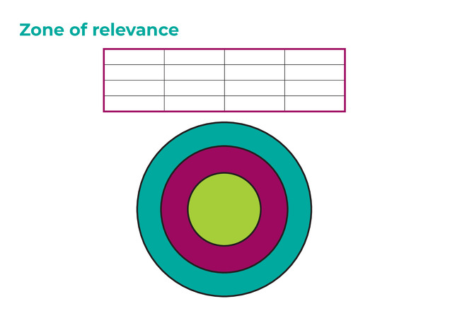 Zone of Relevance