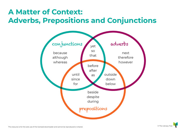 Diagrammaticals: Adverbs, Preposition and Conjunctions