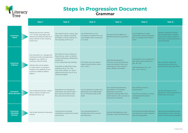 Steps in Progression