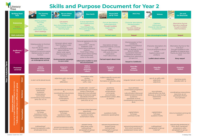 Skills and Purpose Document for Year 2