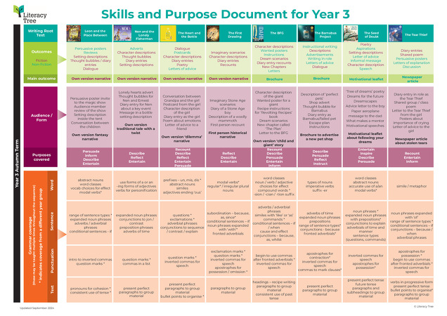 Skills and Purpose Document for Year 3