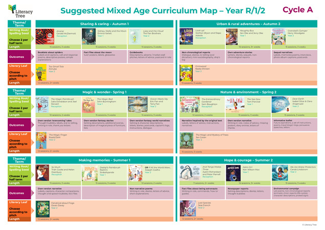 Year R/1/2 Curriculum Map