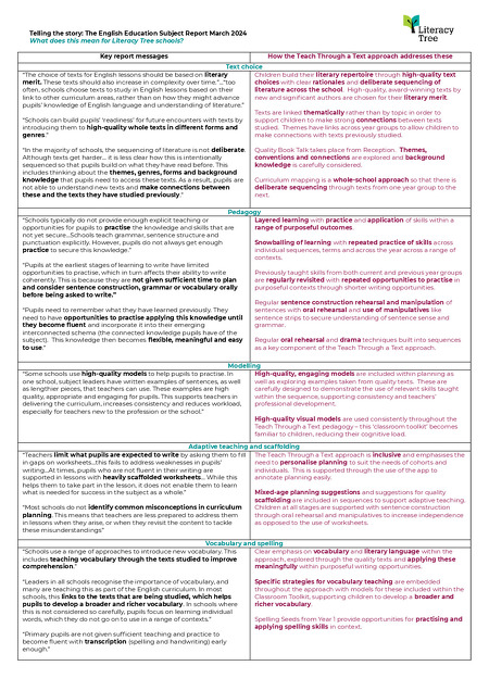 Telling the story – English Subject Report 2024