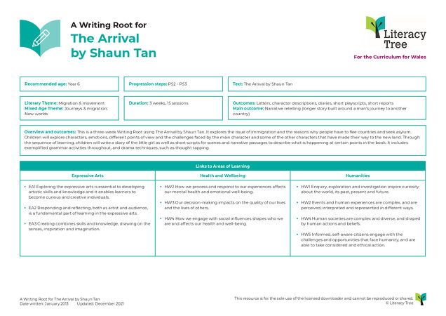 Curriculum for Wales Cover Sheets - PS2-3 (Year 6) Autumn term