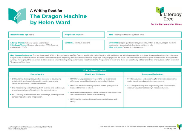 Curriculum for Wales Cover Sheets - PS1 (Year 2) Summer term
