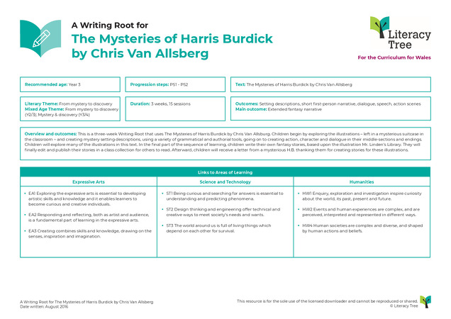 Curriculum for Wales Cover Sheets - PS1-2 (Year 3) Summer term