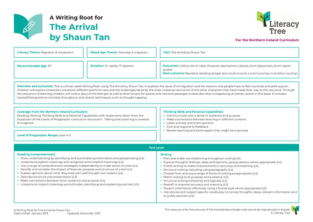 Cover sheets for Northern Ireland Curriculum - P7 (Year 6) Autumn term