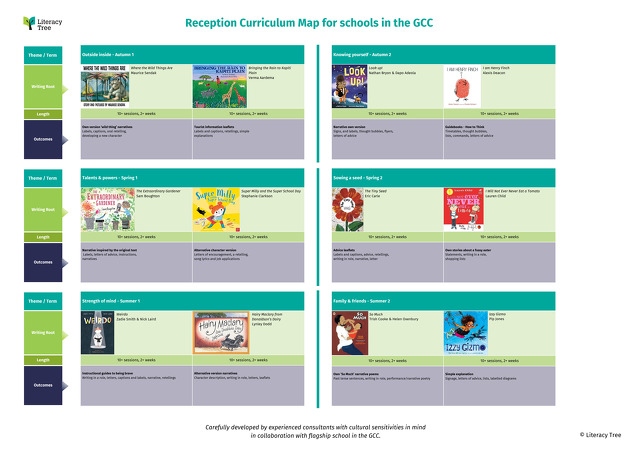 Reception Curriculum Map for Schools in the GCC