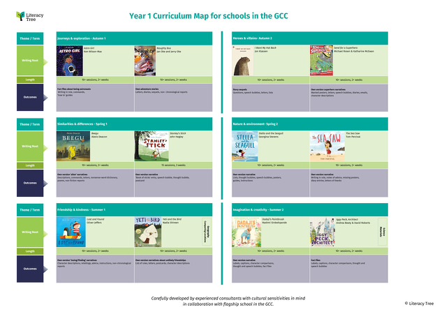 Year 1 Curriculum Map for Schools in the GCC