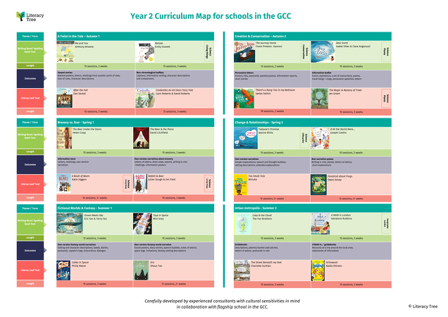 Year 2 Curriculum Map for Schools in the GCC