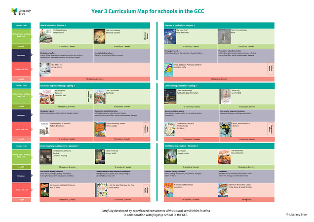 Year 3 Curriculum Map for Schools in the GCC