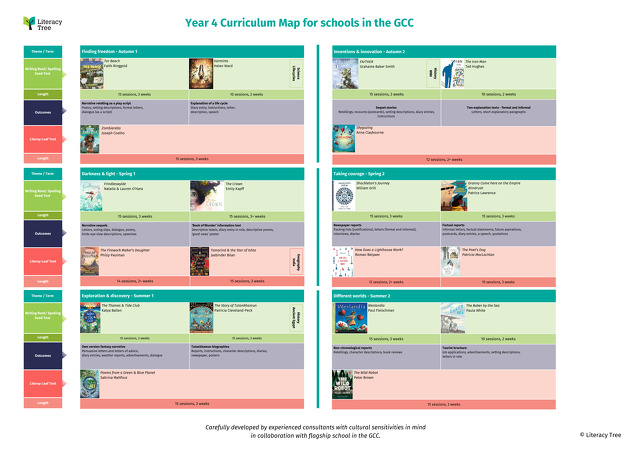 Year 4 Curriculum Map for Schools in the GCC