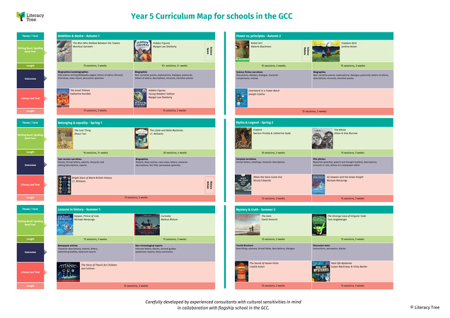 Year 5 Curriculum Map for Schools in the GCC