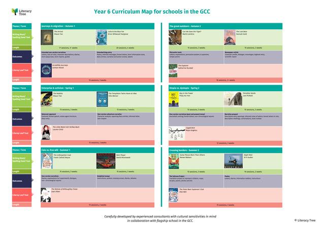 Year 6 Curriculum Map for Schools in the GCC