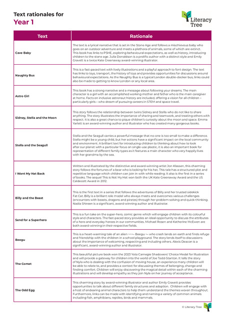 Text Rationales for Year 1