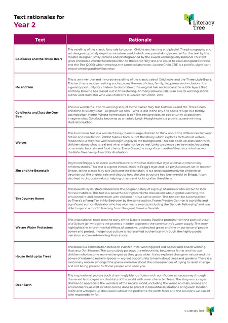 Text Rationales for Year 2