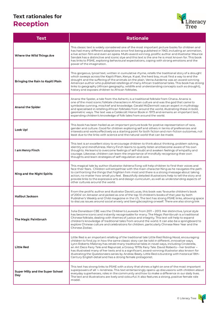 Text Rationales for Reception