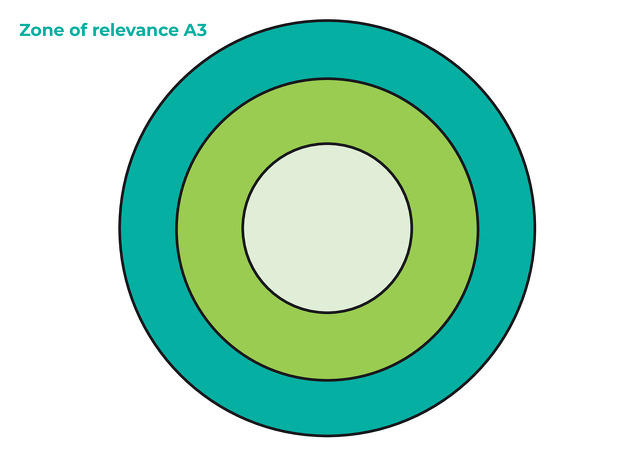 Zone of Relevance A3