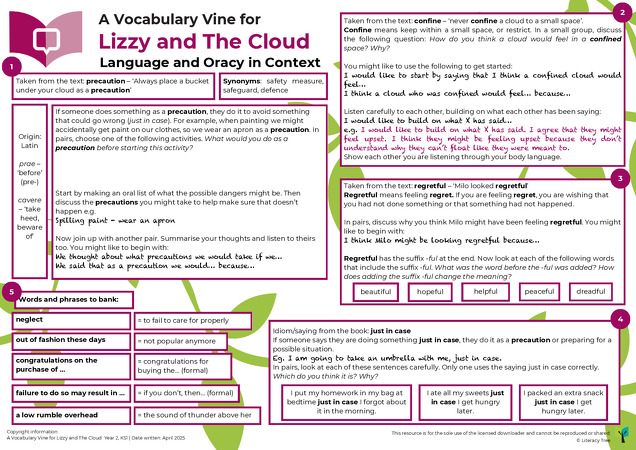 A Vocabulary Vine for Lizzy and the Cloud