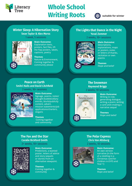 Whole School Writing Roots Poster A3