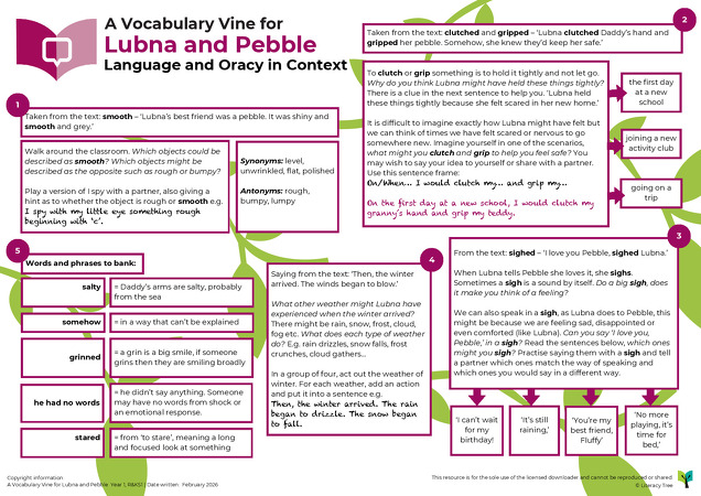 A Vocabulary Vine for Lubna and Pebble