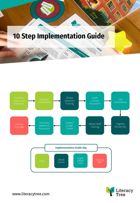 10 Step Implementation Guide